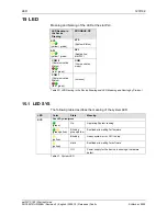 Предварительный просмотр 120 страницы hilscher netPLC C100 User Manual