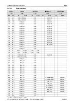 Preview for 28 page of hilscher netX 50 Migration Manual