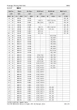 Preview for 30 page of hilscher netX 50 Migration Manual