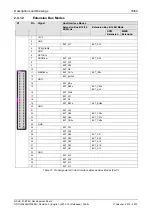 Предварительный просмотр 18 страницы hilscher NXHX 51-ETM Device Description