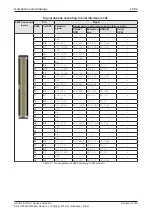 Preview for 20 page of hilscher NXHX 90-JTAG Device Description