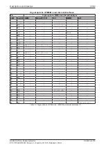 Preview for 22 page of hilscher NXHX 90-JTAG Device Description