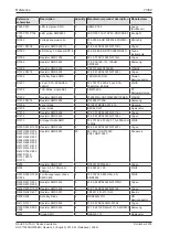 Preview for 73 page of hilscher NXHX 90-JTAG Device Description