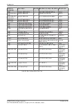 Preview for 74 page of hilscher NXHX 90-JTAG Device Description