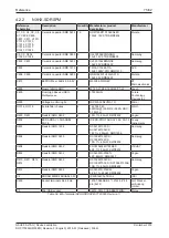 Preview for 75 page of hilscher NXHX 90-JTAG Device Description