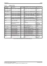 Preview for 76 page of hilscher NXHX 90-JTAG Device Description