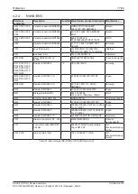 Preview for 77 page of hilscher NXHX 90-JTAG Device Description