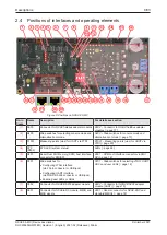 Preview for 8 page of hilscher NXHX 90-MC Device Description