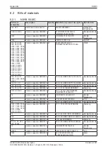 Preview for 68 page of hilscher NXHX 90-MC Device Description