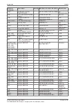 Preview for 69 page of hilscher NXHX 90-MC Device Description