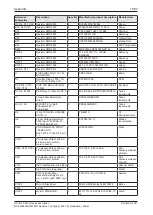 Preview for 70 page of hilscher NXHX 90-MC Device Description