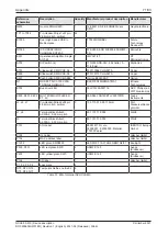 Preview for 71 page of hilscher NXHX 90-MC Device Description