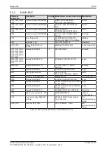 Preview for 72 page of hilscher NXHX 90-MC Device Description