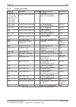 Preview for 73 page of hilscher NXHX 90-MC Device Description