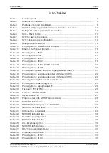 Preview for 81 page of hilscher NXHX 90-MC Device Description