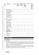 Предварительный просмотр 52 страницы Hilti AG 125-13S Original Operating Instructions