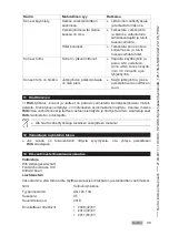 Preview for 95 page of Hilti AG 125-13S Original Operating Instructions