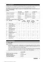 Preview for 41 page of Hilti AG 125-15DB Original Operating Instructions