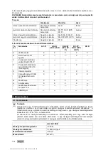 Preview for 150 page of Hilti AG 125-15DB Original Operating Instructions