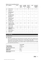 Preview for 137 page of Hilti AG 125-19SE Original Operating Instructions