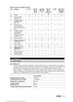 Preview for 195 page of Hilti AG 125-19SE Original Operating Instructions