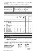 Предварительный просмотр 43 страницы Hilti AG 125-7SE Original Operating Instructions