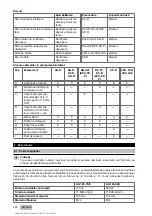 Предварительный просмотр 248 страницы Hilti AG 125-7SE Original Operating Instructions