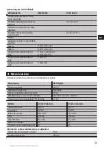 Preview for 87 page of Hilti AG 125-A22 Operating Instructions Manual