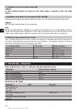 Preview for 106 page of Hilti AG 125-A22 Operating Instructions Manual