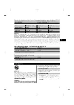 Preview for 95 page of Hilti BX 3-IF Operating Instructions Manual