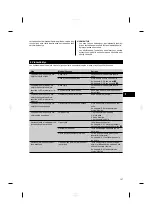 Preview for 131 page of Hilti BX 3-IF Operating Instructions Manual