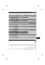 Preview for 227 page of Hilti BX 3-IF Operating Instructions Manual