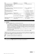 Preview for 121 page of Hilti BX 3 Original Operating Instructions