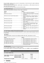 Предварительный просмотр 242 страницы Hilti BX 3 Original Operating Instructions