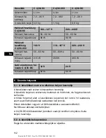 Предварительный просмотр 115 страницы Hilti C 4/36-350 Operating Instructions Manual