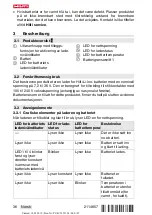 Предварительный просмотр 40 страницы Hilti C 4/36-MC4 Instructions Manual