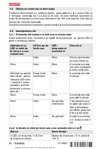 Preview for 86 page of Hilti C 4/36-MC4 Instructions Manual