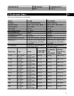 Preview for 6 page of Hilti C 4/36 Original Operating Instructions