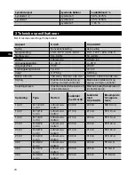 Preview for 73 page of Hilti C 4/36 Original Operating Instructions