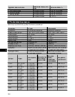 Предварительный просмотр 163 страницы Hilti C 4/36 Original Operating Instructions