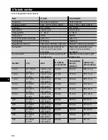 Предварительный просмотр 185 страницы Hilti C 4/36 Original Operating Instructions