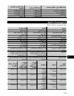 Preview for 196 page of Hilti C 4/36 Original Operating Instructions