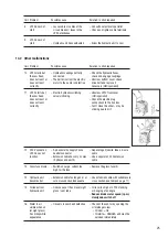 Предварительный просмотр 25 страницы Hilti D-LP 20 Operating Instructions Manual