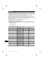 Предварительный просмотр 178 страницы Hilti DC-EX 230/9" Operating Instructions Manual