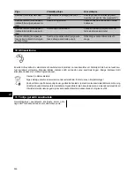 Preview for 251 page of Hilti DCH 300 Operating Instructions Manual