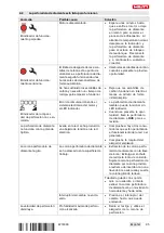 Preview for 103 page of Hilti DD 200 Operating Instructions Manual