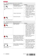 Предварительный просмотр 226 страницы Hilti DD 200 Operating Instructions Manual