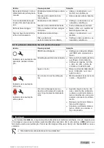 Предварительный просмотр 143 страницы Hilti DD 30-W Original Operating Instructions