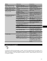 Preview for 225 page of Hilti DD 350-CA Original Operating Instructions