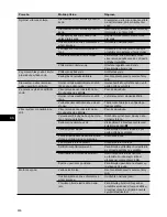 Preview for 298 page of Hilti DD 350-CA Original Operating Instructions